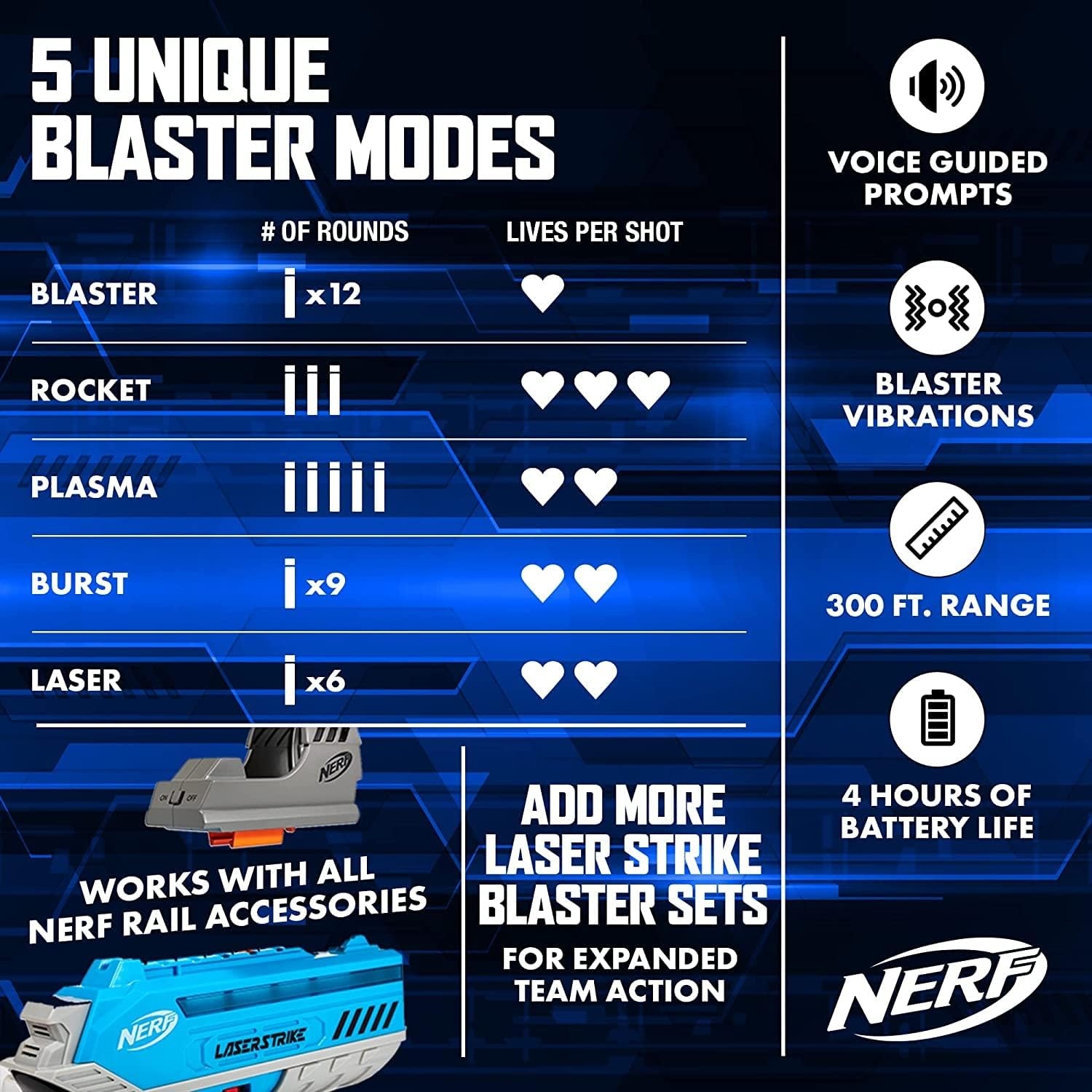 image:imageNERF Laser Strike 4 Player Laser Tag Game Pack Complete with 4 300ft Range Blasters amp 4 Holsters  Indoor or Outdoor Play Arcade Games Toys for Kids amp Family